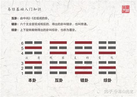 巽震卦|䷩益卦:风雷益,益卦衰退的開始,巽上震下,巽震卦